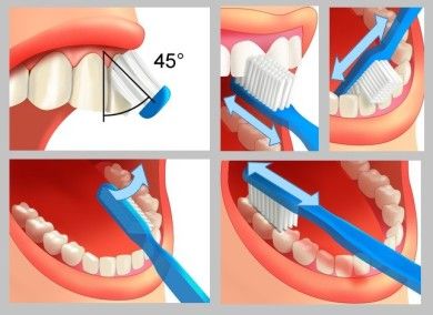best way to brush teeth and floss oral care routine